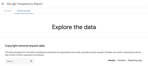 kompoz 2|Content delistings due to copyright – Google Transparency Report.